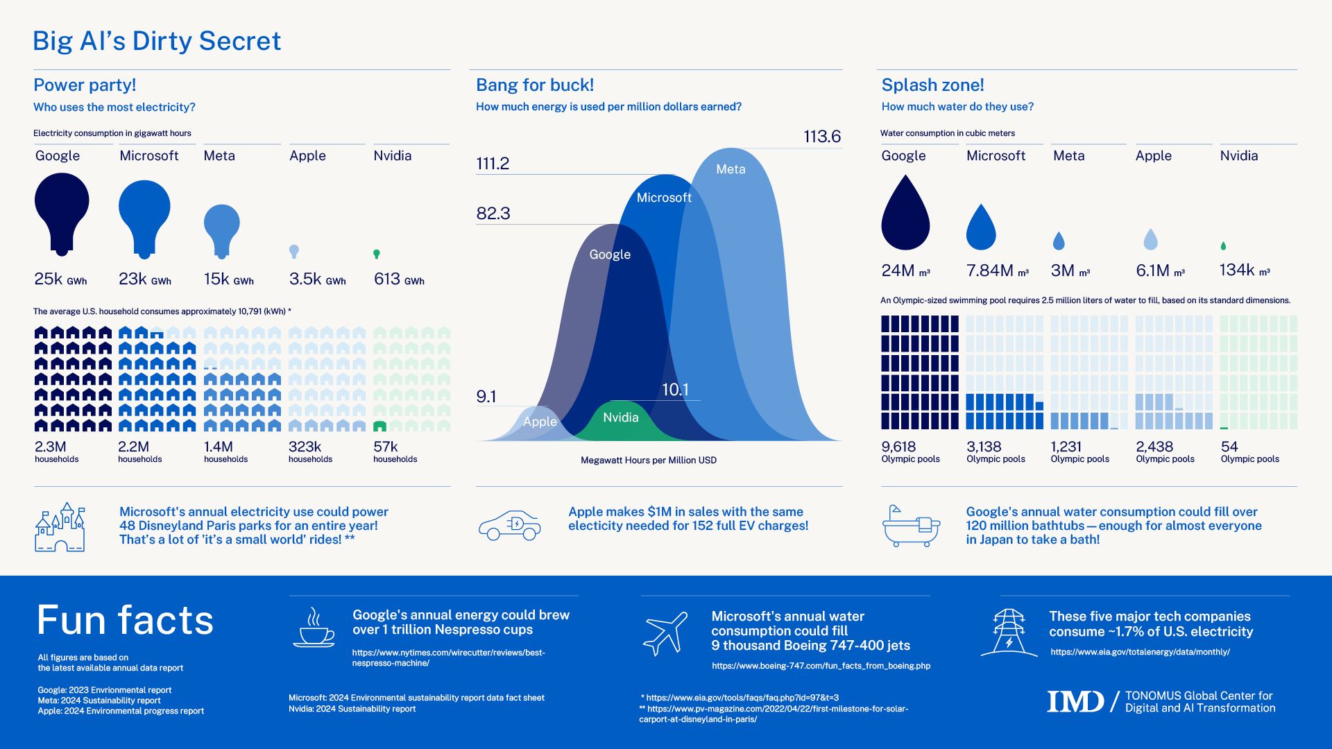 20250318-Infographic-Water-Energy-Consumption-c.jpg