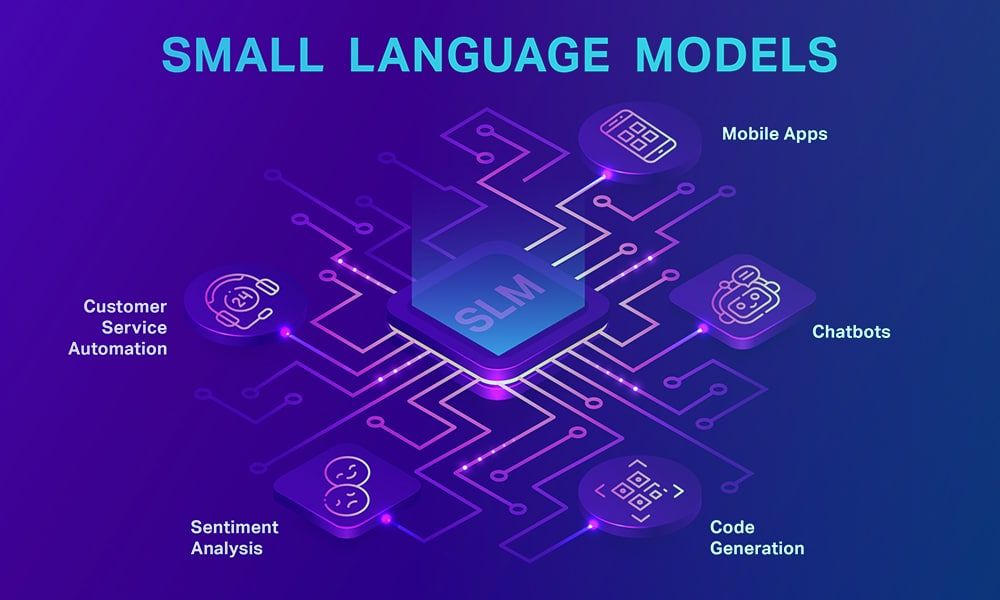 Blog_What-Are-Small-Language-Models.jpg