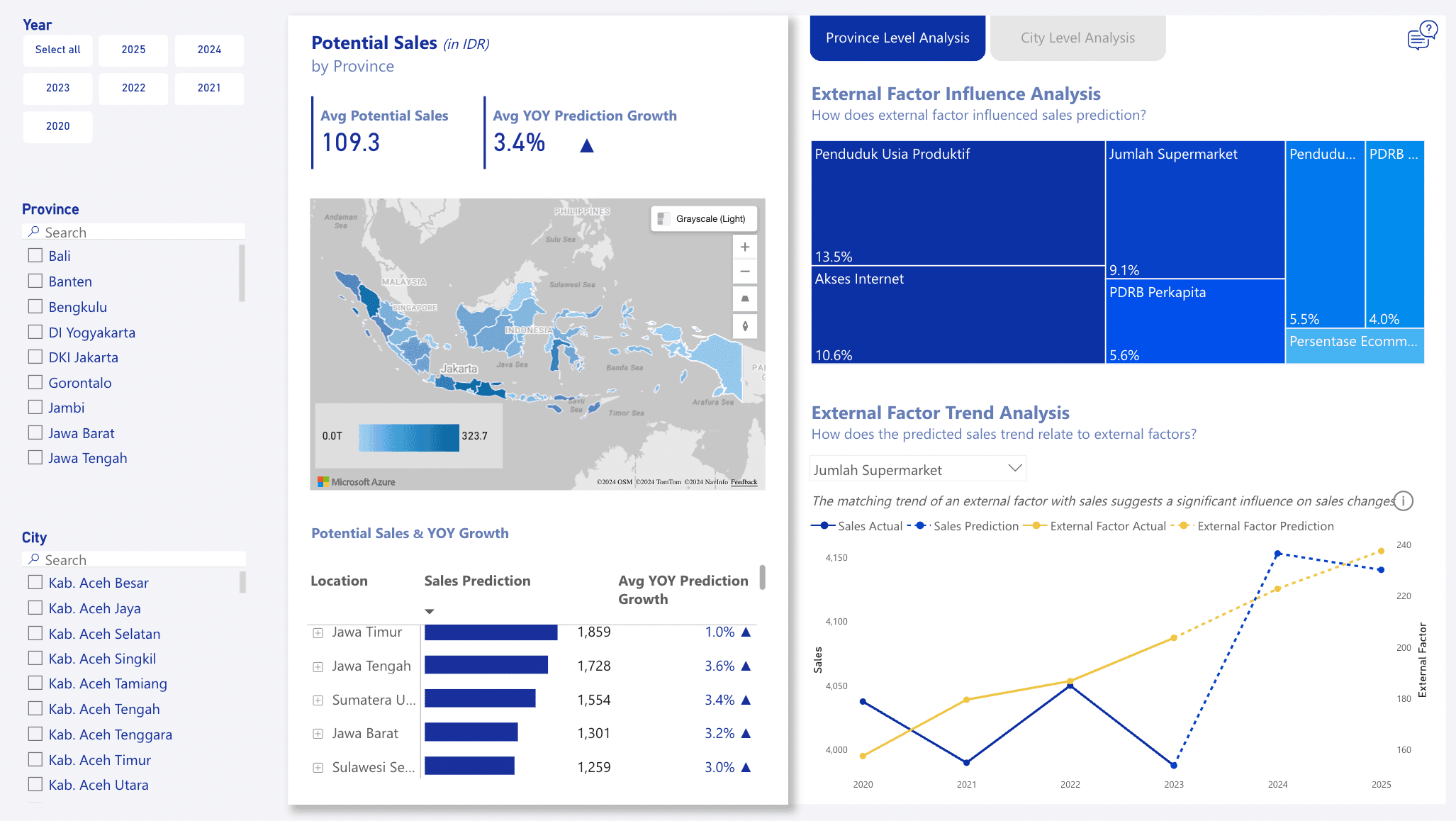 SPLASH: Optimalkan Strategi Bisnis Anda dengan Prediksi Pasar Berbasis Data